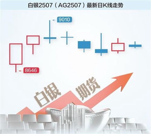 白銀漲幅直追黃金，貴金屬投資新風口的機遇與策略