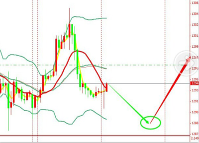 美元高處不勝寒，貴金屬依舊震蕩